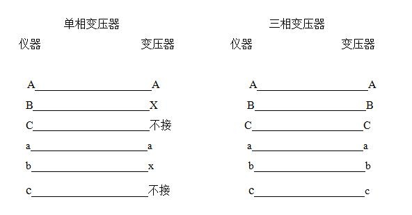 国电西高