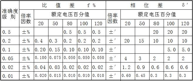 国电西高