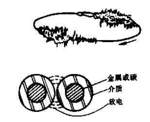 国电西高