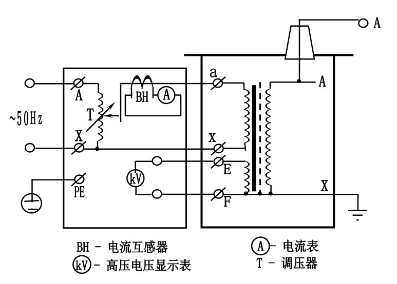 国电西高