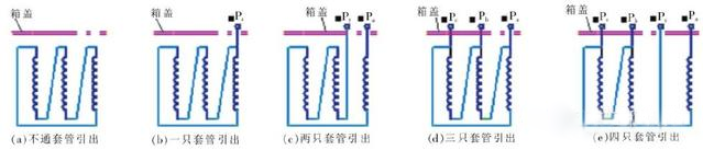 平衡绕组接地方法