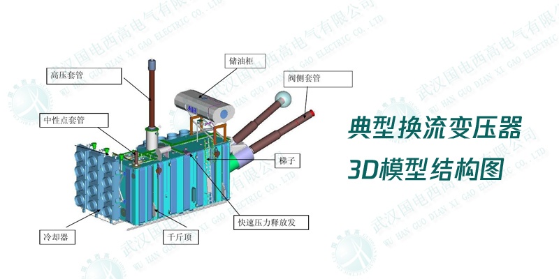 有什么方法可以检测换流变压器的局部放电