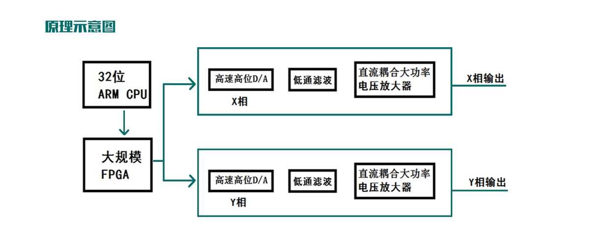 国电西高