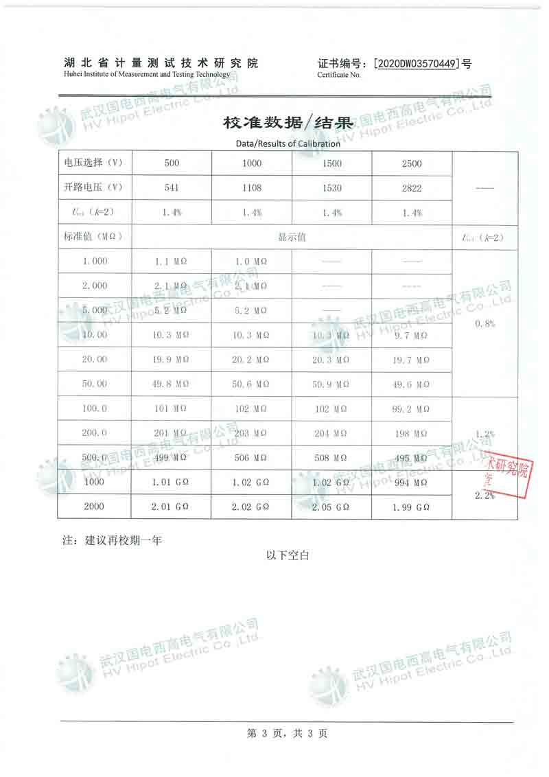 数字式绝缘电阻测试仪