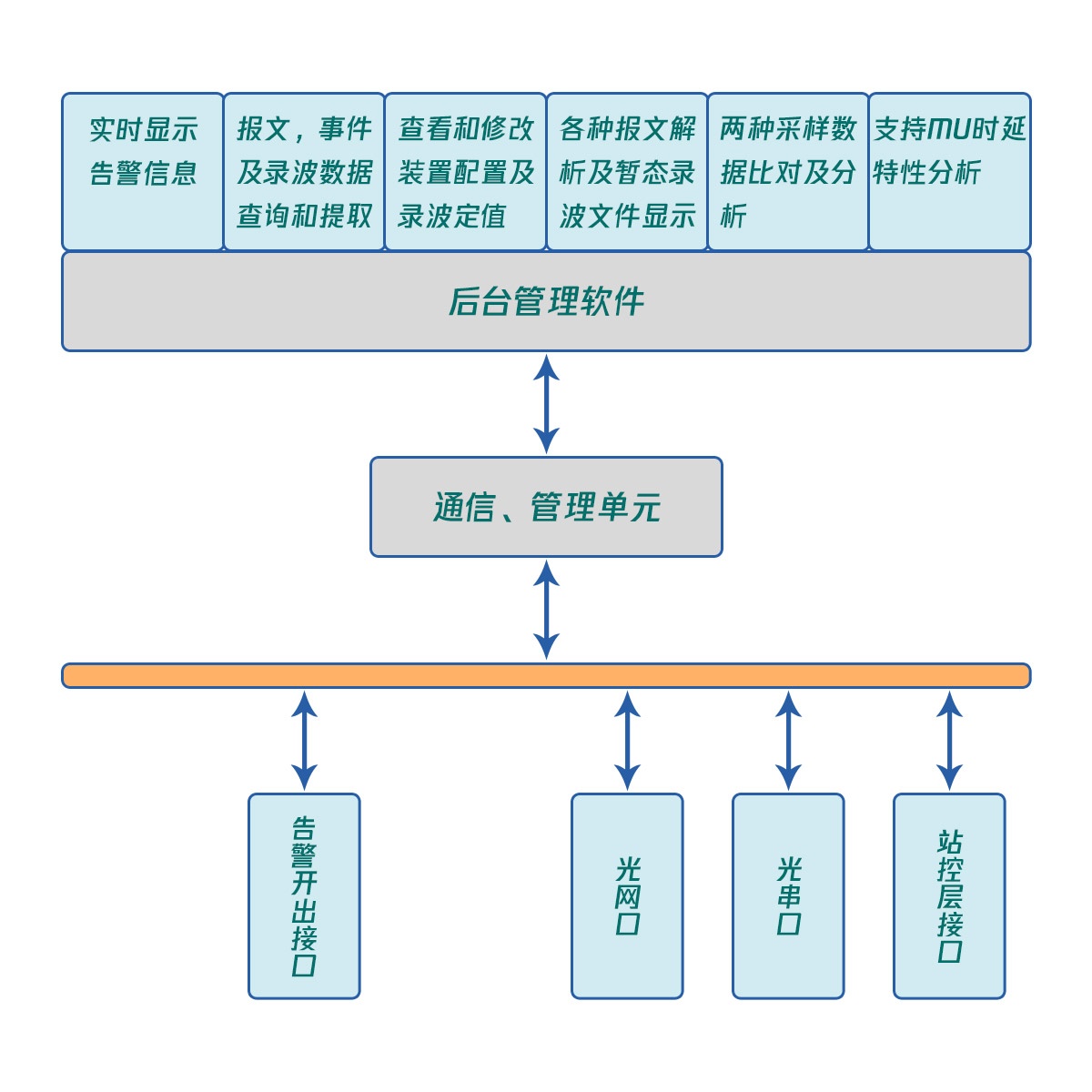 国电西高