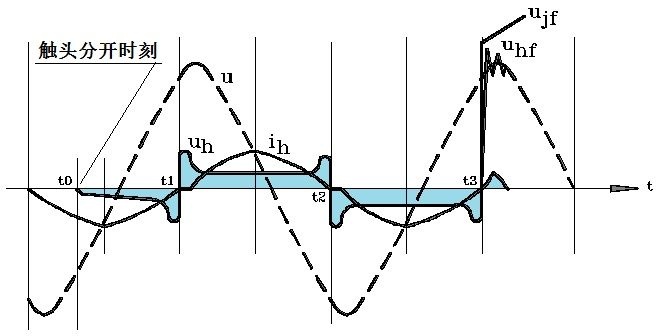 电路中某处发生谐振需要处理吗？