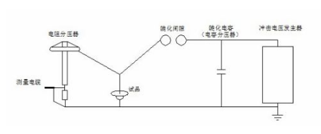 冲击电压发生器