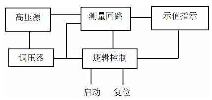 国电西高