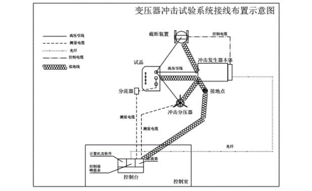 国电西高