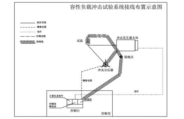 国电西高