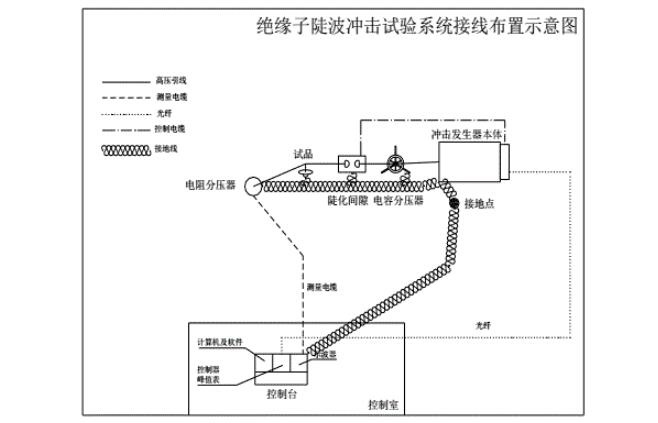 国电西高