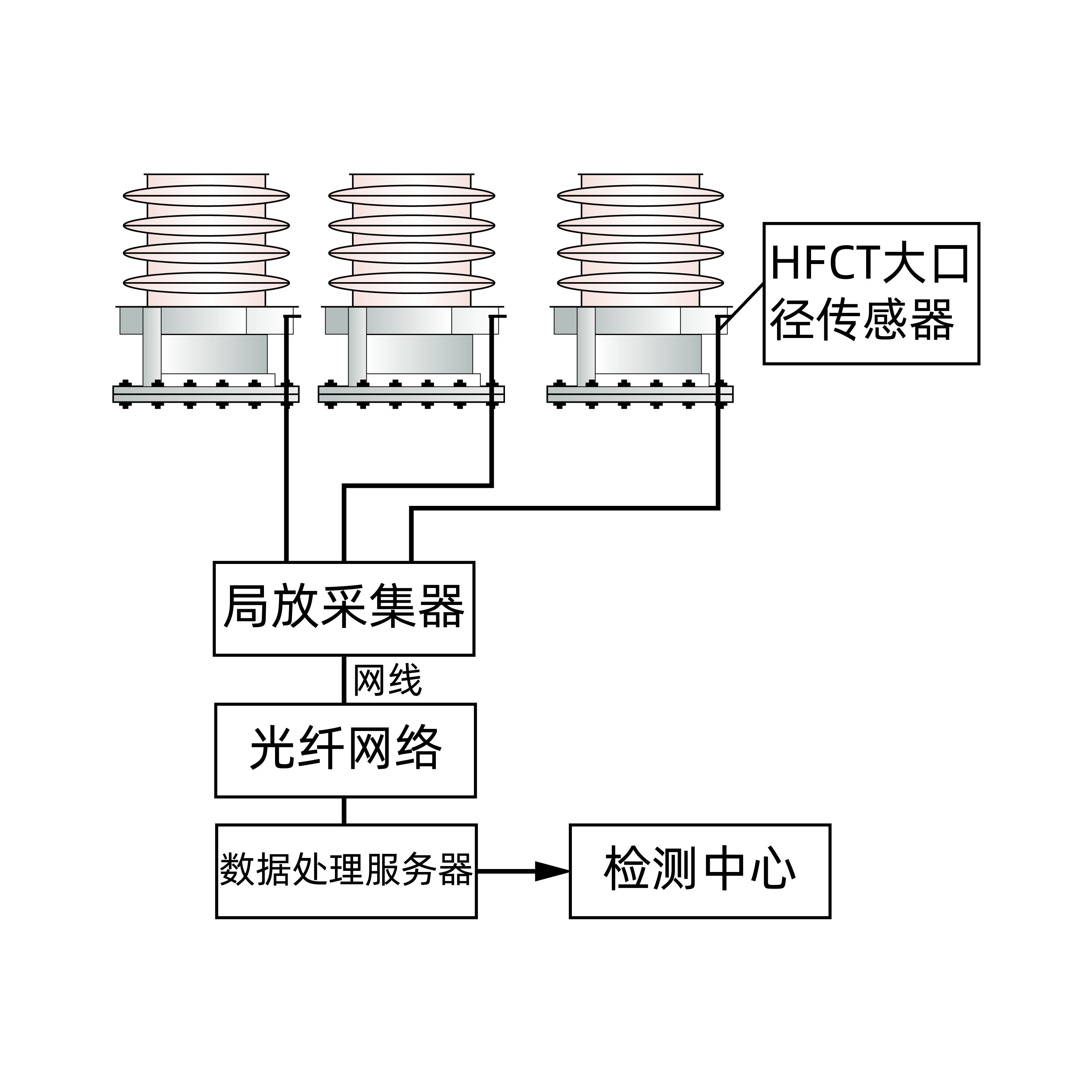 变压器局放在线监测系统