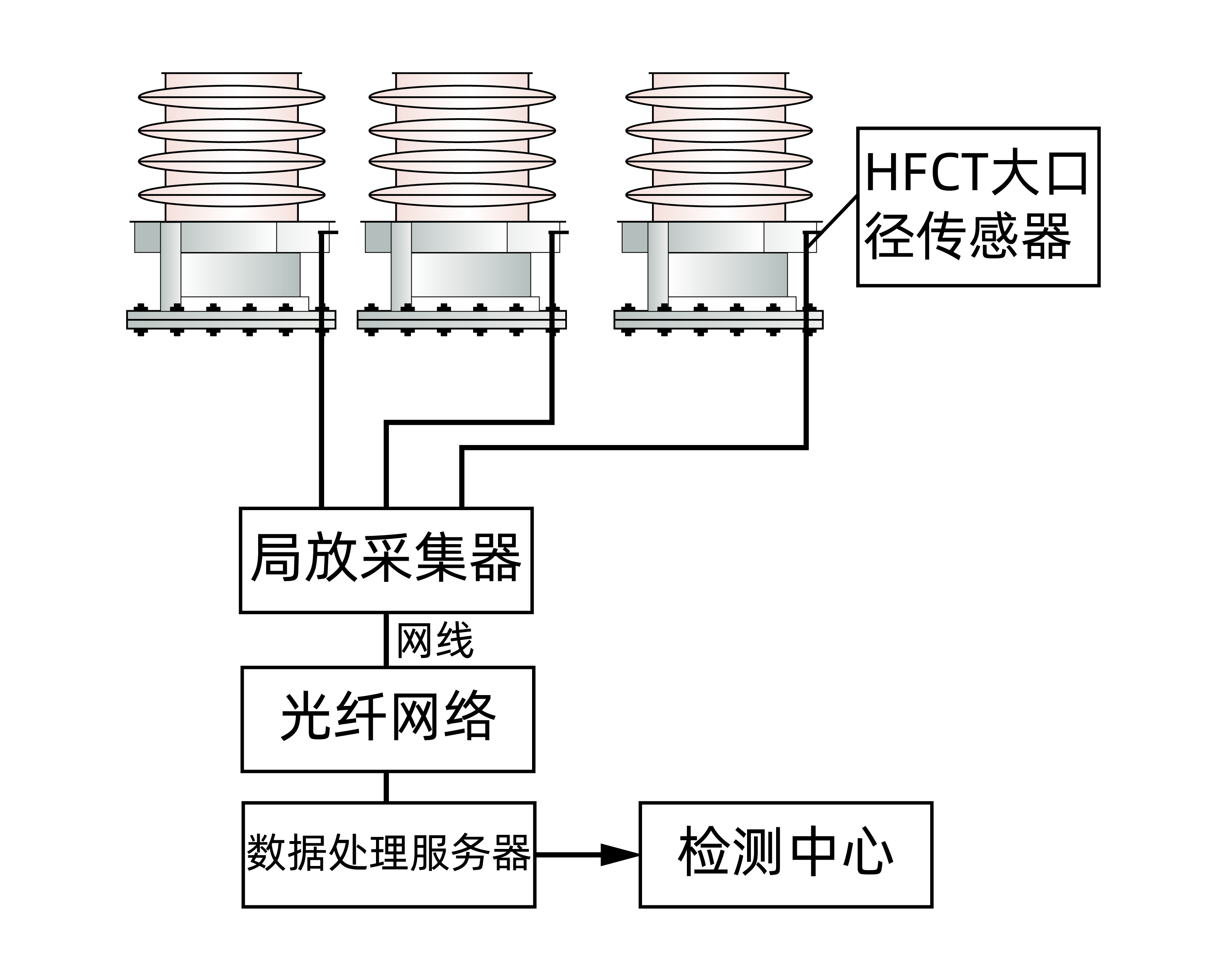 GDPD-BR/OL变压器套管局放在线监测系统