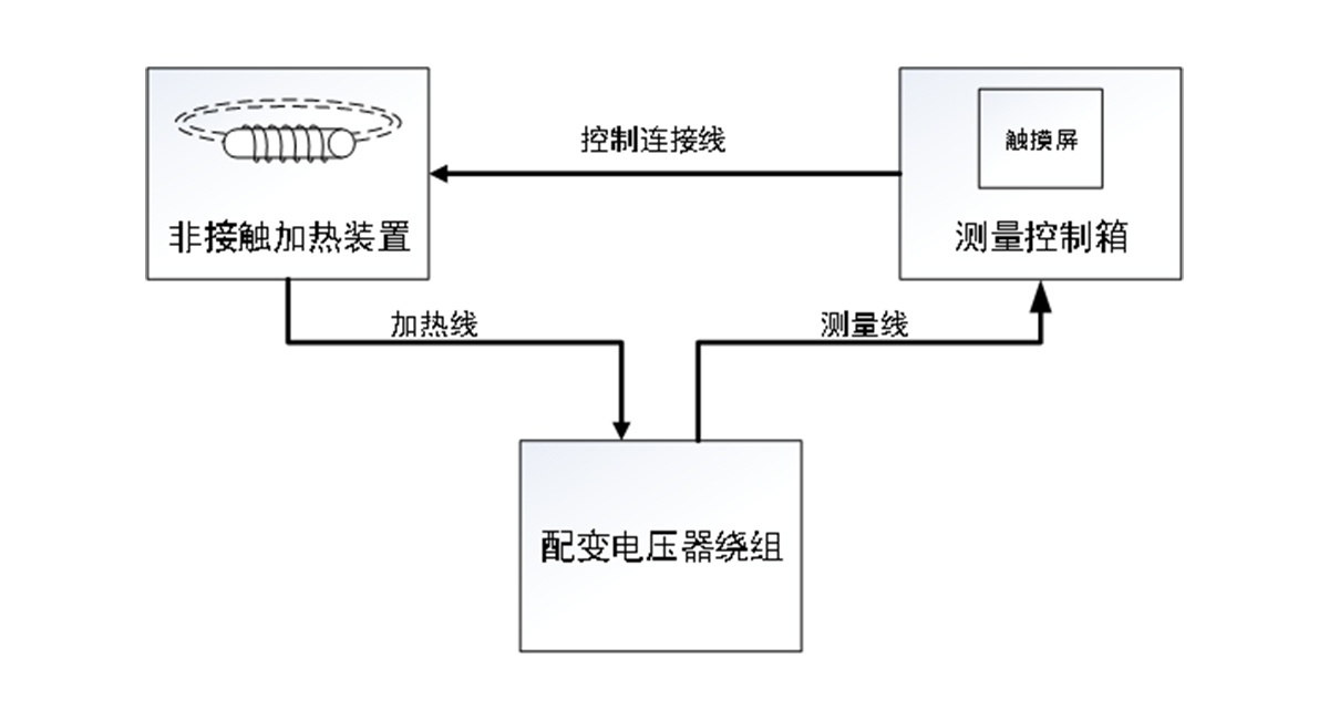 国电西高