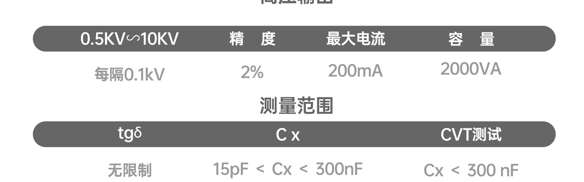 国电西高